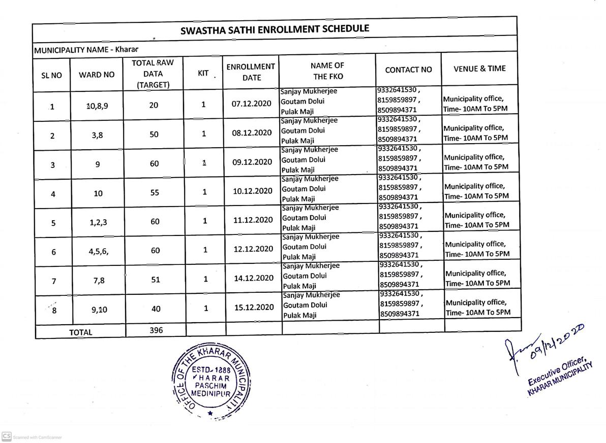 Kharar Municipality